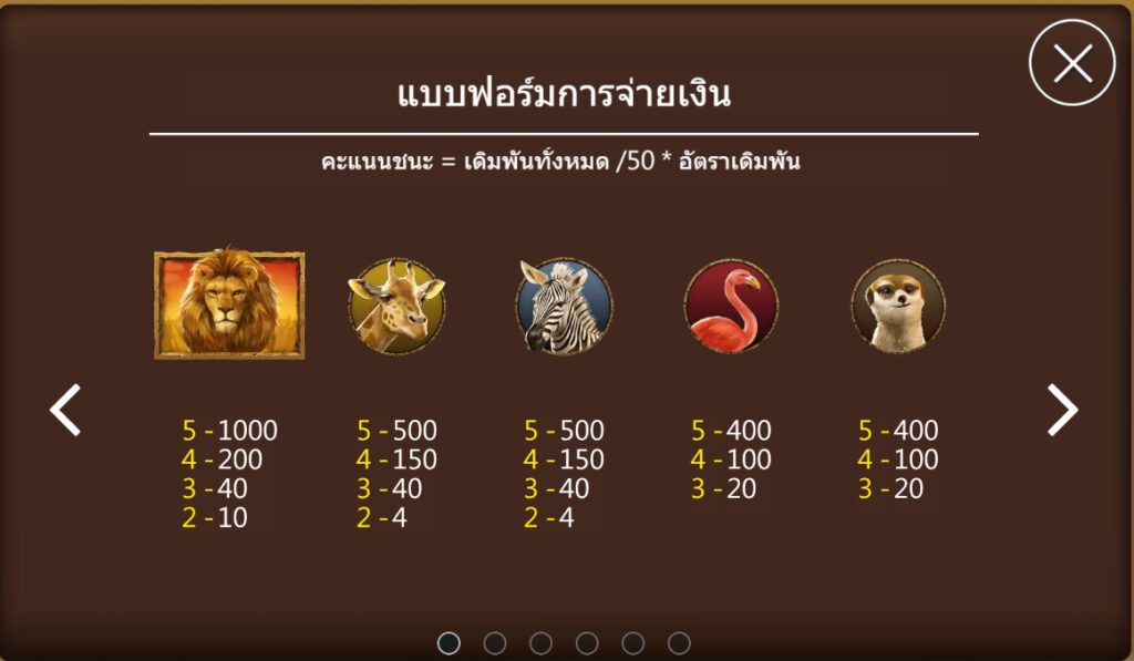 กติกาและทริคการเอาชนะในเกม สล็อต ริช ไลอ้อน