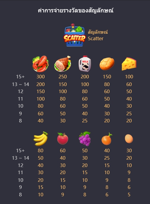 Supermarket Spree สล็อต พีจี PGSLOT-SLOT เข้าสู่ระบบ