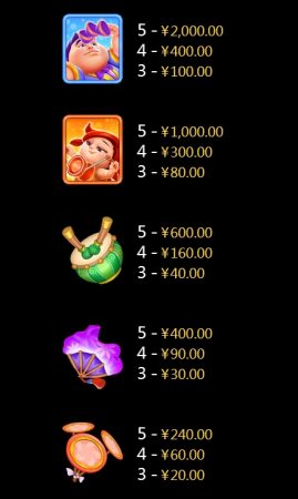 Acrobatics CQ9 pgslot-slot เว็บตรง