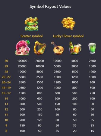 Lucky Clover Lady PG SLOT pgslot-slot ทดลองเล่น