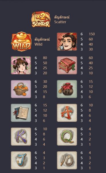 Oriental Prosperity PG SLOT PG SLOT-SLOT ทางเข้า ทางเข้า