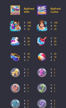 Songkran Splash PG SLOTpgslot-slot ฟรีเครดิต