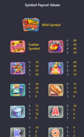 Wild Coaster PG SLOT pgslot-slot เว็บตรง