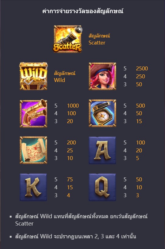 กติกาและทริคการเอาชนะใน เกม PG สล็อต Queen of Bounty