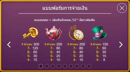 กติกาและทริคการเอาชนะในเกม สล็อต เทพแห่งโชคลาภมาเยือน