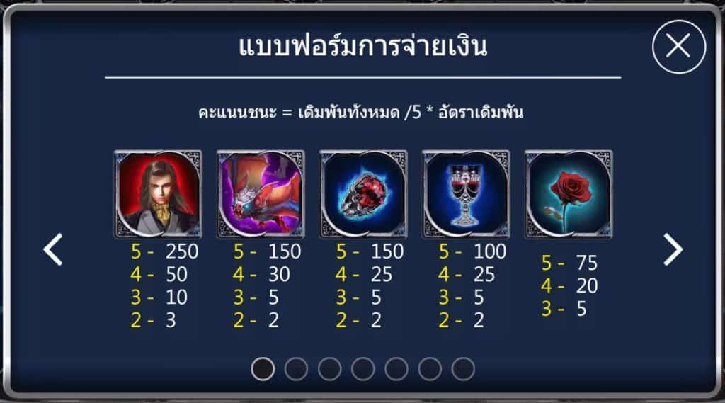 กติกาและทริคการเอาชนะในเกม สล็อต แดรกคูล่า