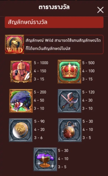 กติกาและทริคการเอาชนะในเกม สล็อต นักรบโรมัน