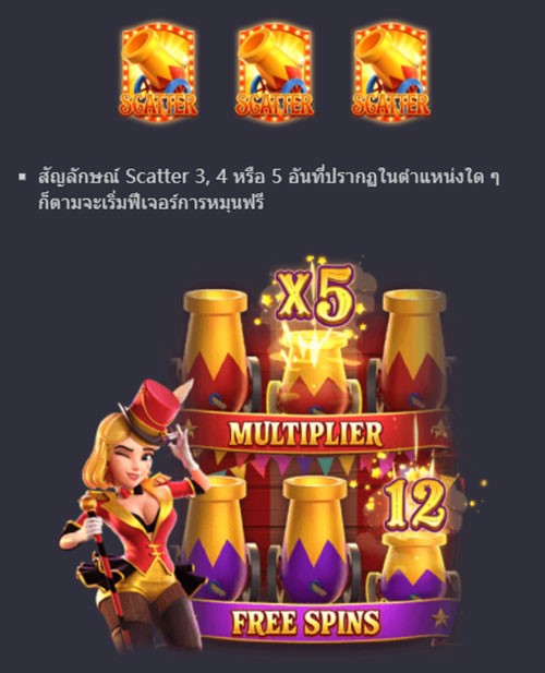 ฟีเจอร์พิเศษพิชิตโบนัสเกมสล็อต Circus Delight