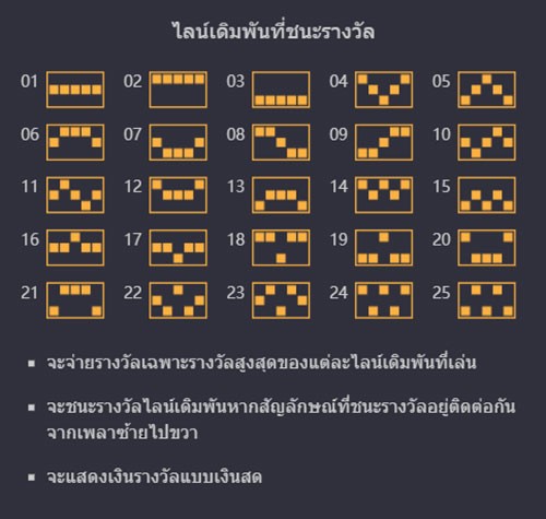 สัญลักษณ์ภายในสล็อต Circus Delight